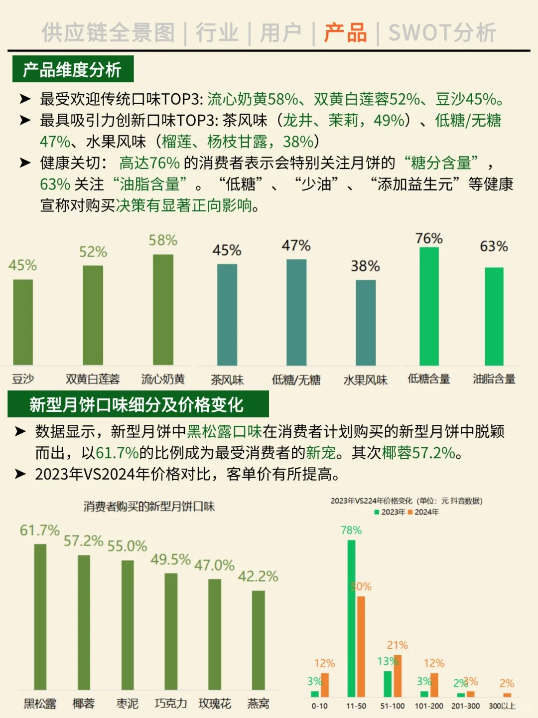 一天吃透一条产业链。NO.43 月饼产业。