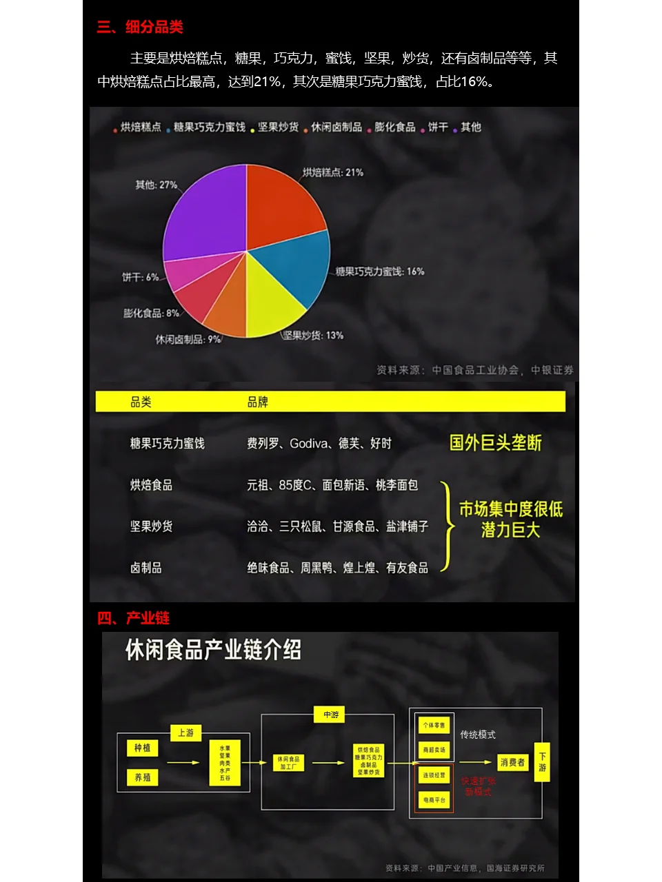 行业研究：休闲食品行业解读