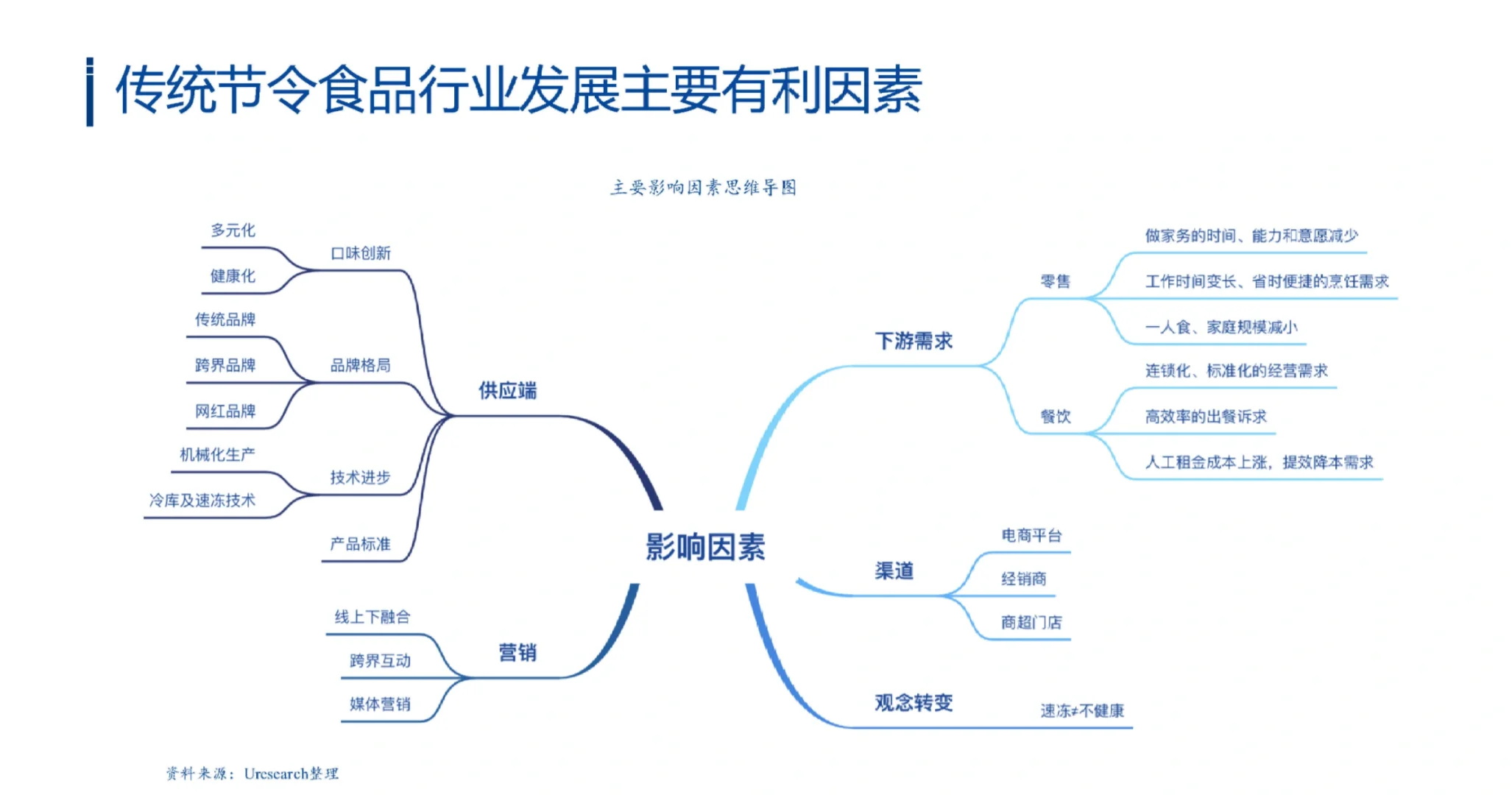 23页报告|2024-2028年中国传统节令食品行业