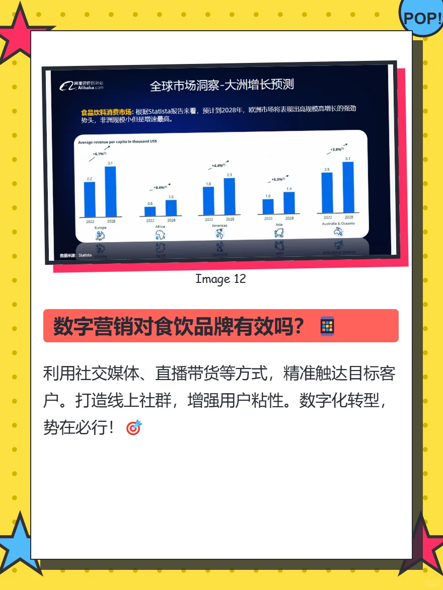 【食品&饮料行业】2025全球食饮爆发风口！