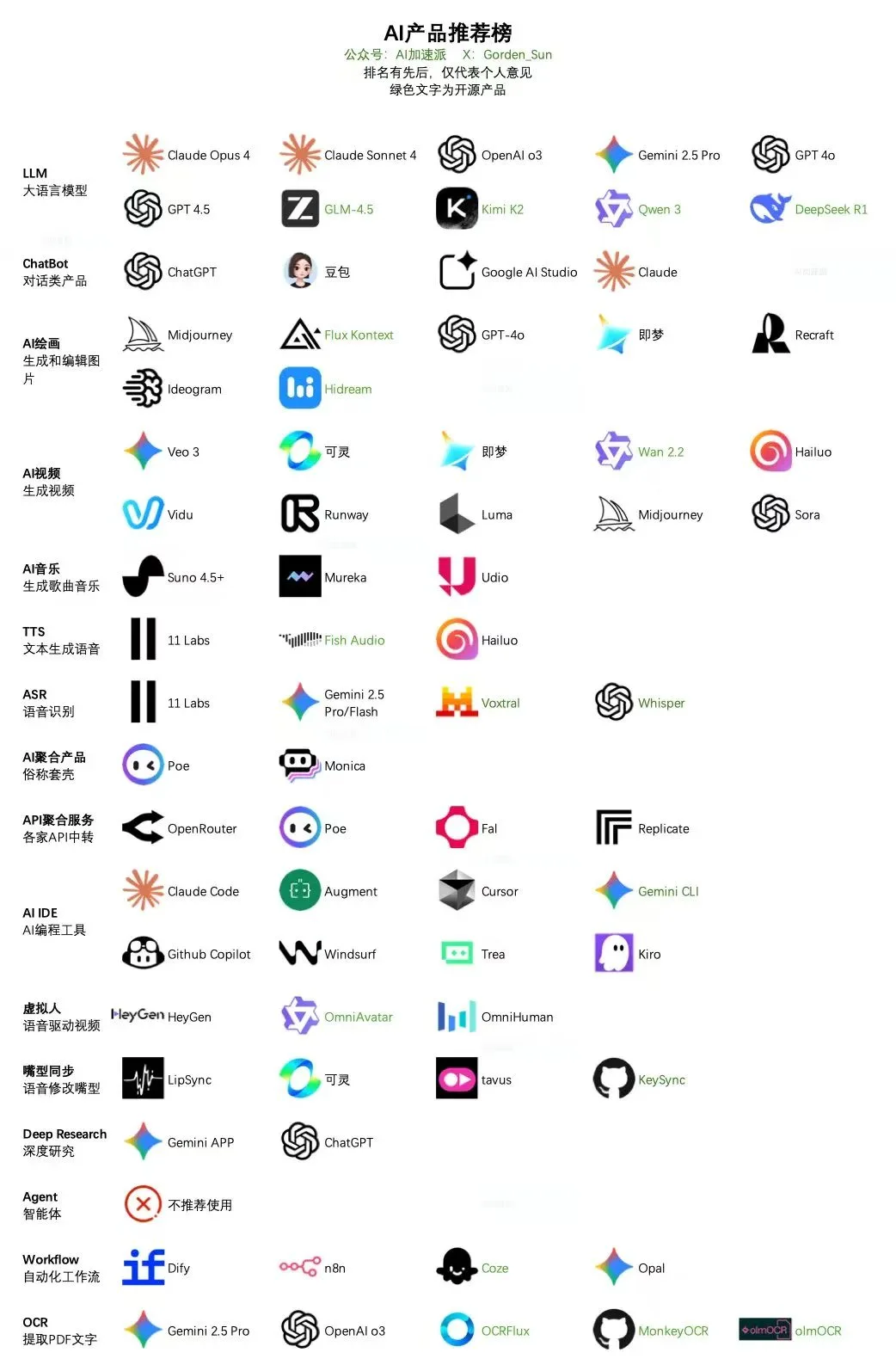 AI产品推荐榜（截止2025年7月）