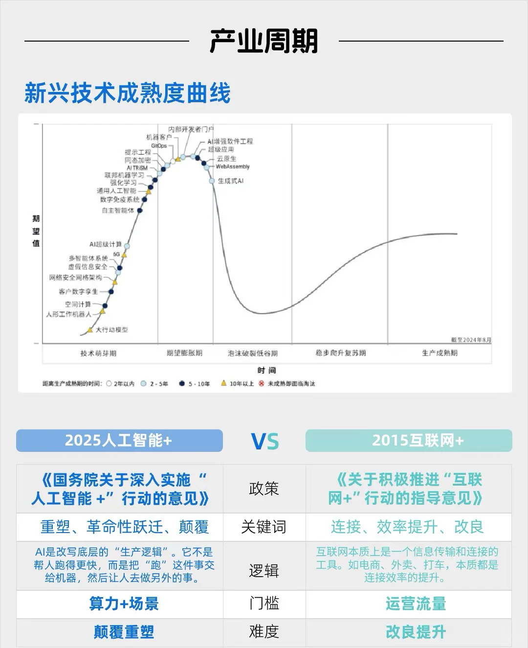今天开始，人工智能全面爆发！