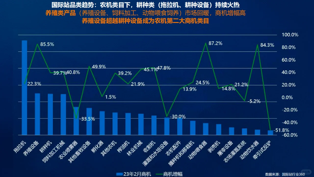农业机械出口