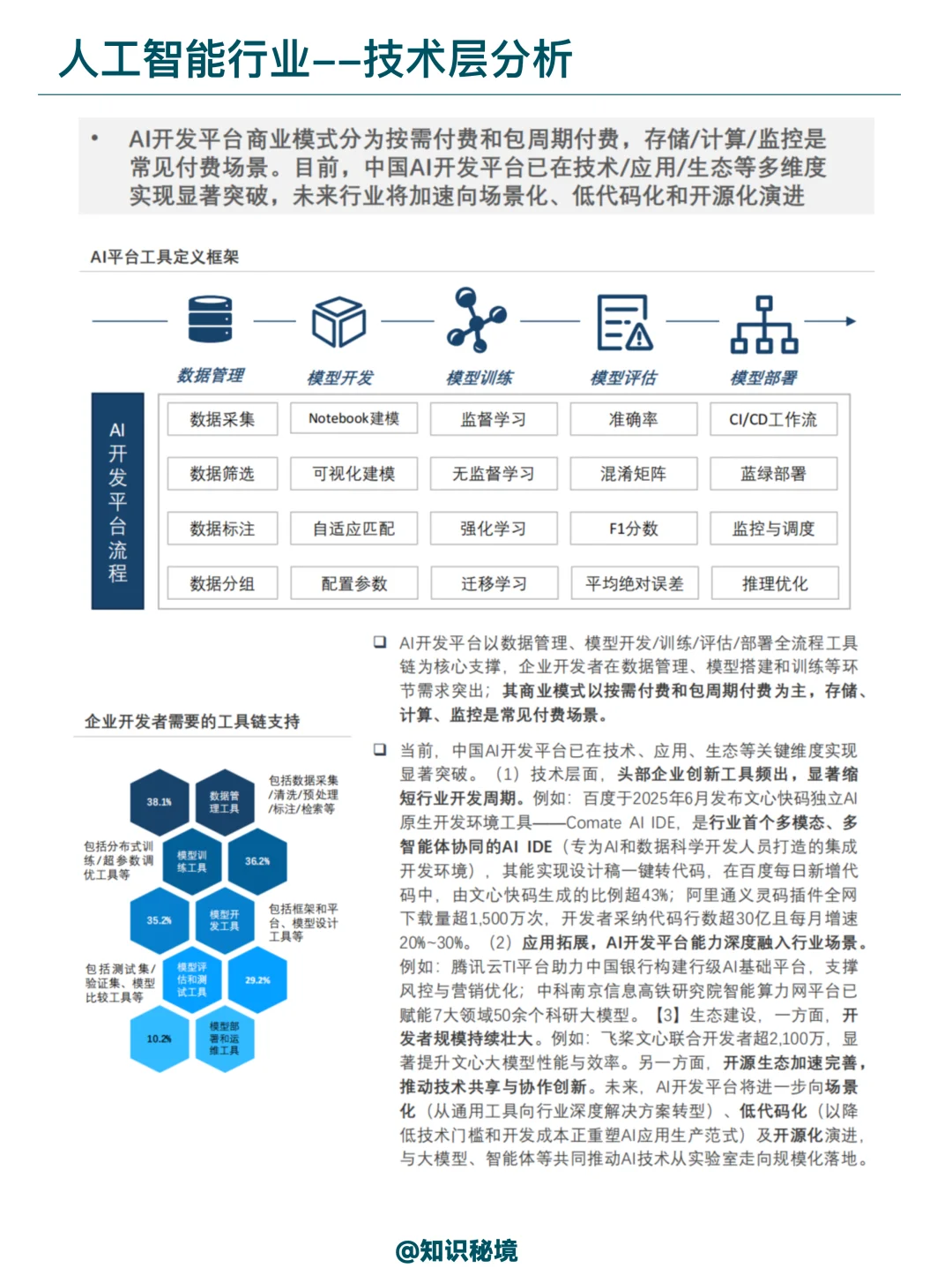 2025年人工智能产业全景洞察