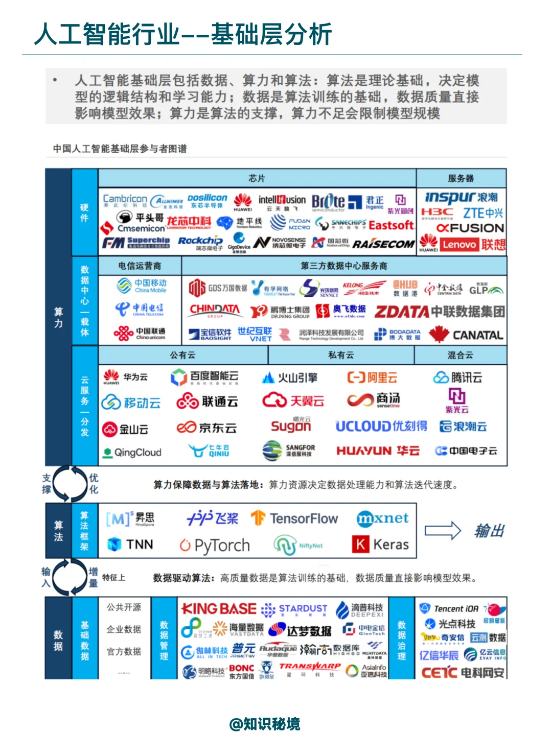 2025年人工智能产业全景洞察
