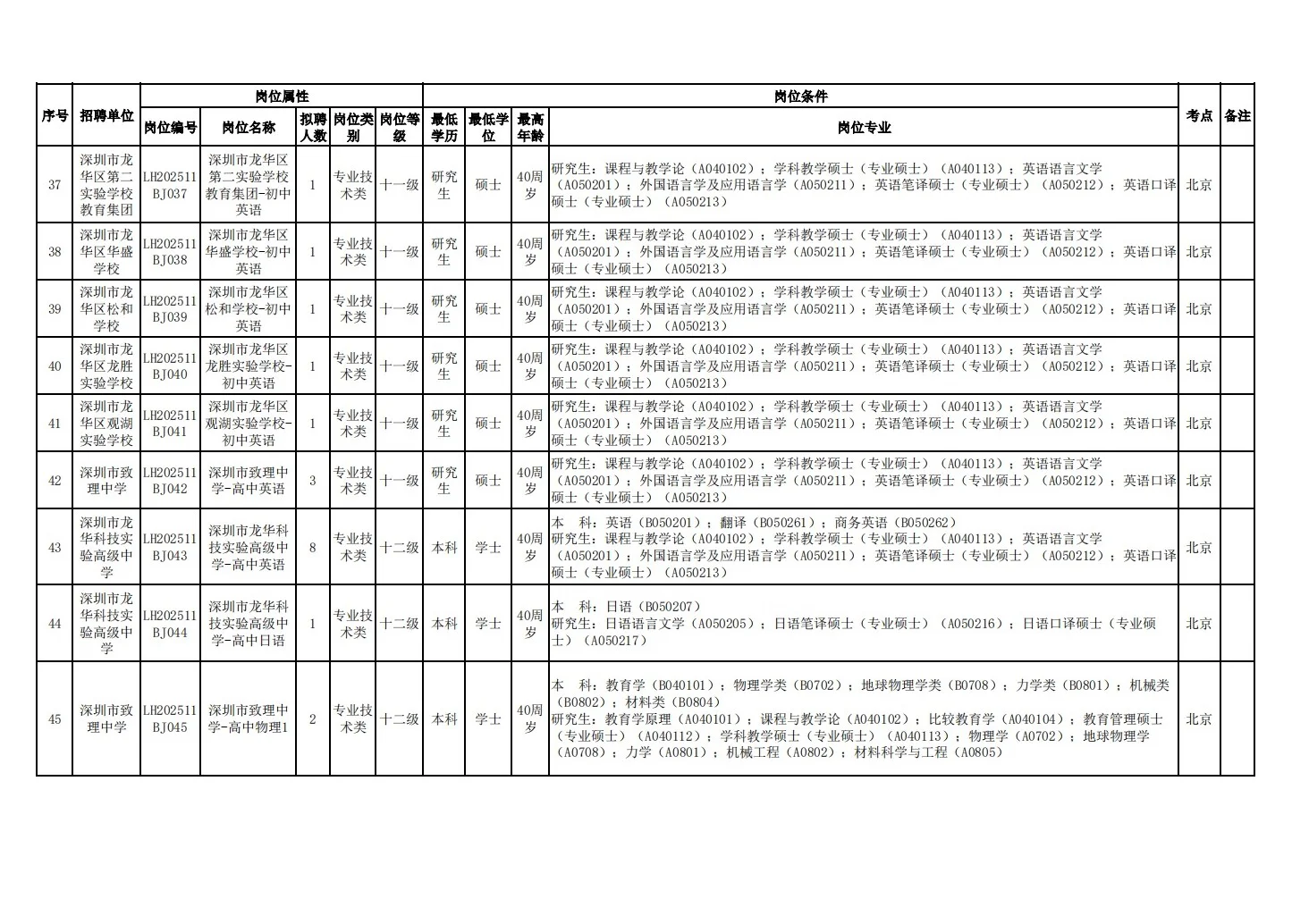 26届深圳龙华教招开启！11月30日在北京笔试