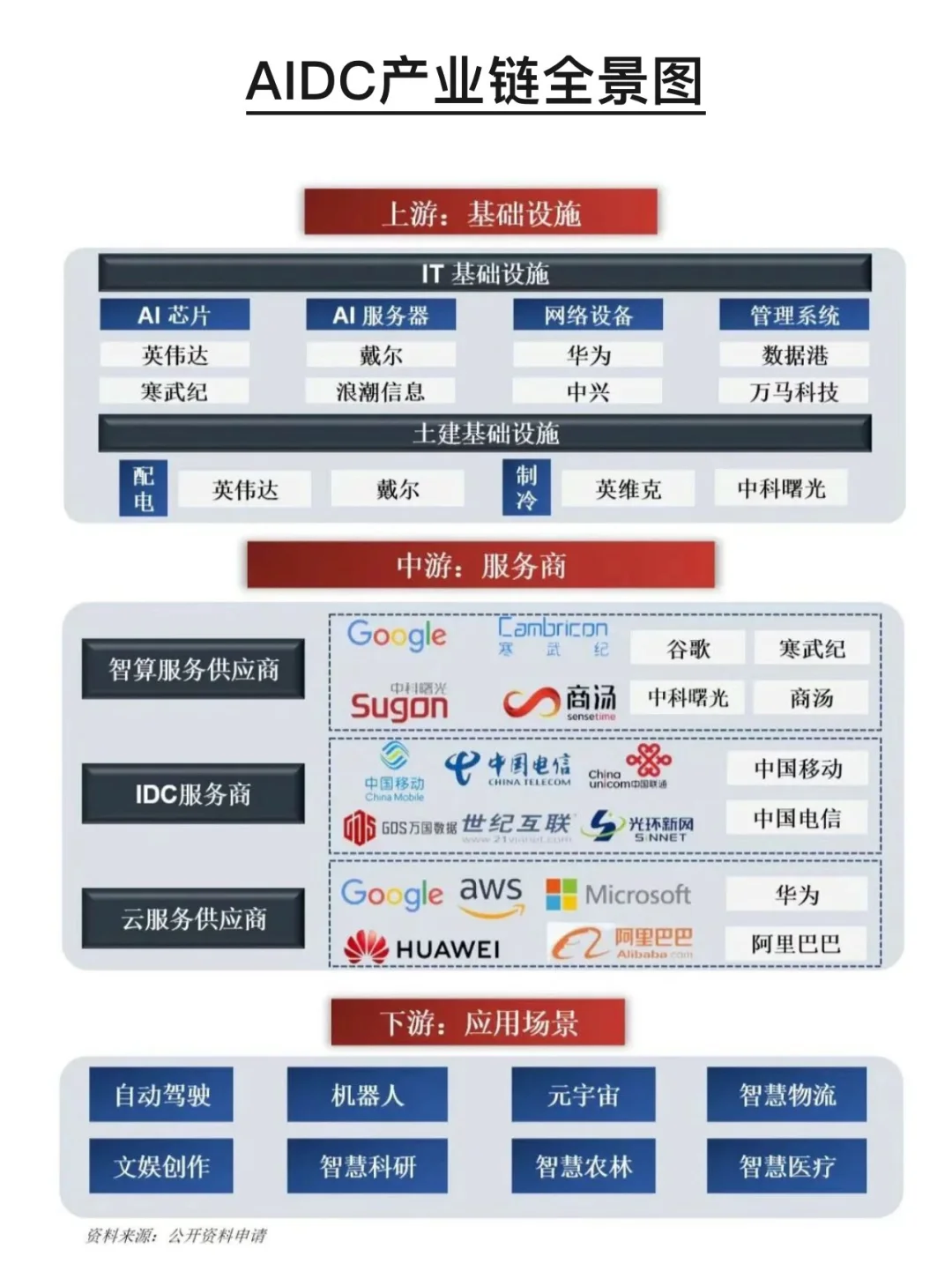 各行业产业链全景图，建议收藏