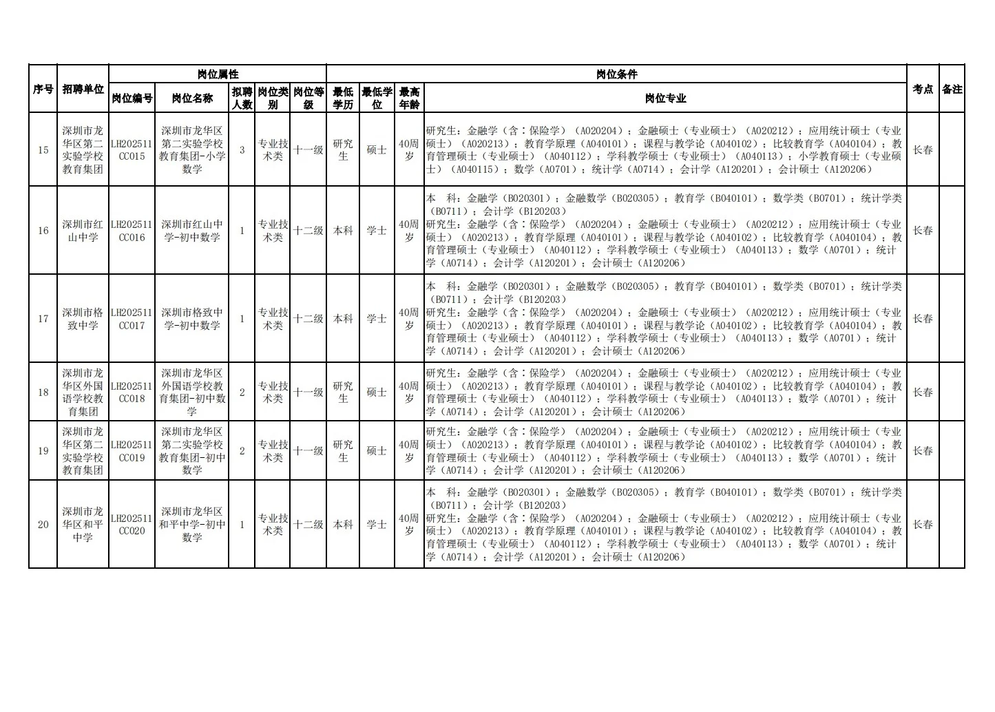 26届深圳龙华教招开启！11月30日在北京笔试