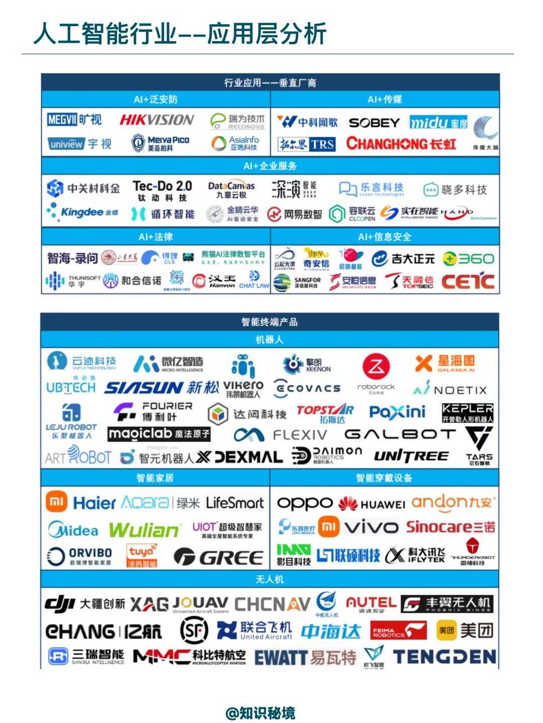 2025年人工智能产业全景洞察