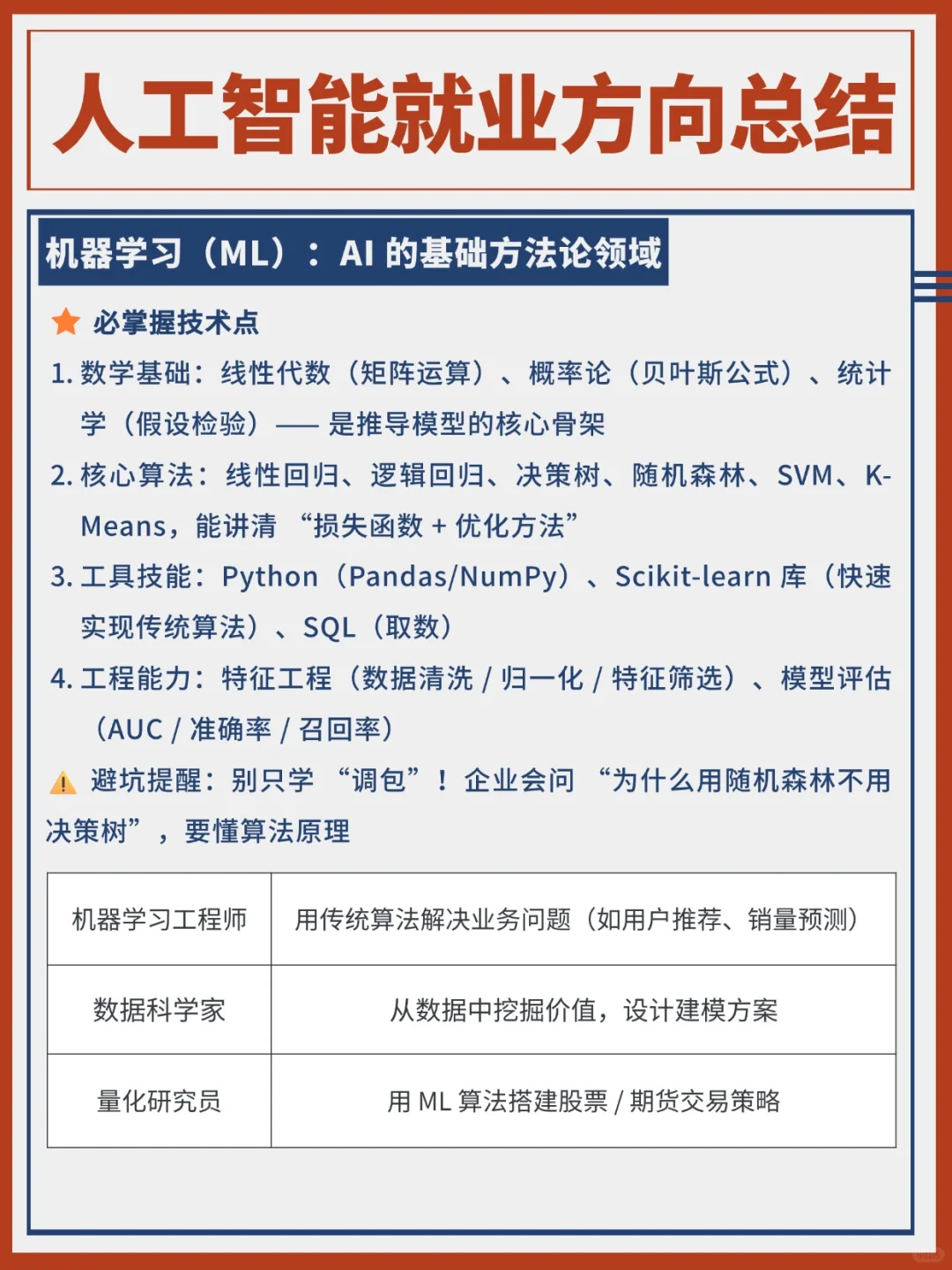 ?人工智能领域的4大就业方向，速看！