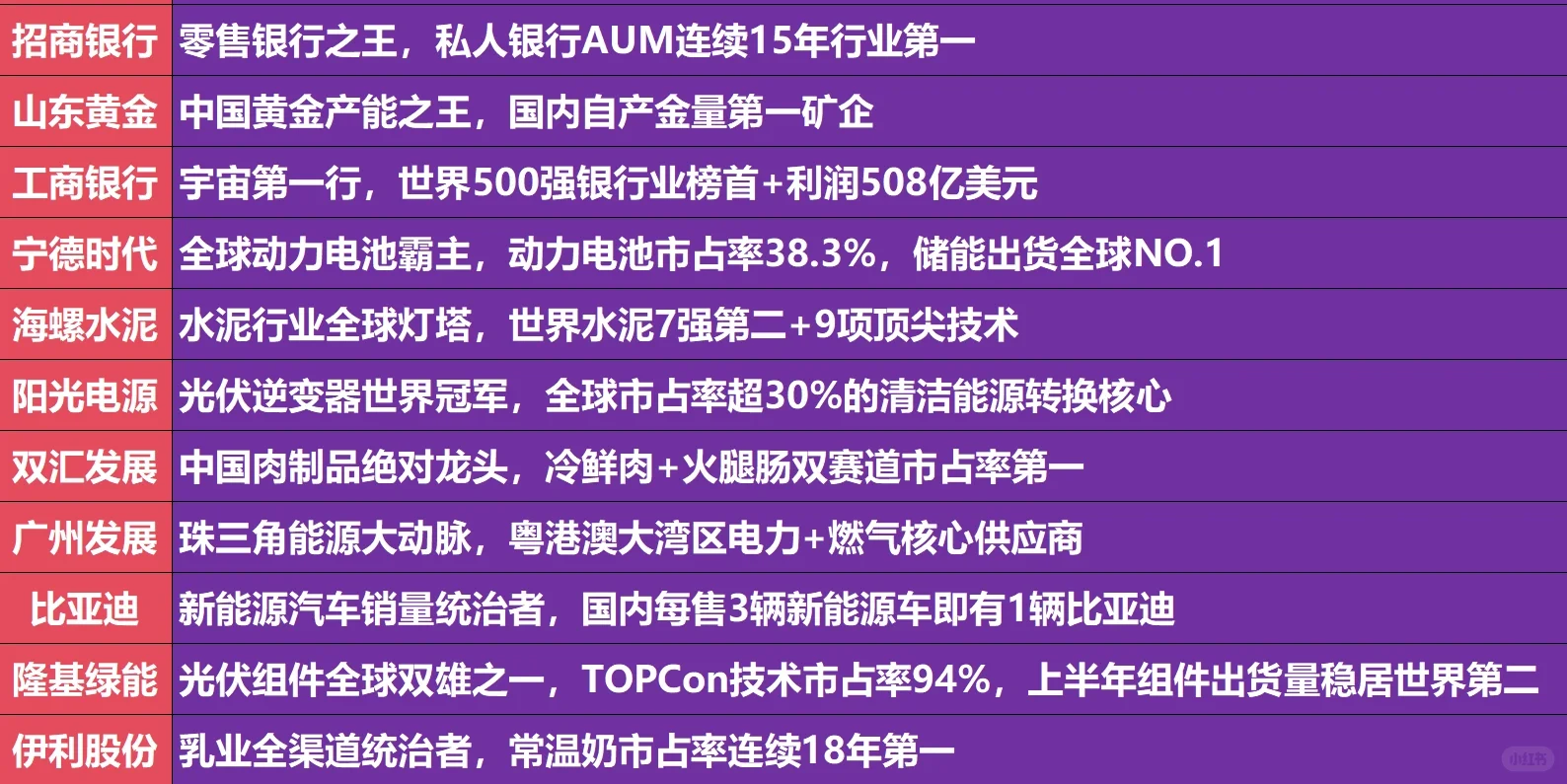 A股未来20年，大概率不会倒闭的企业