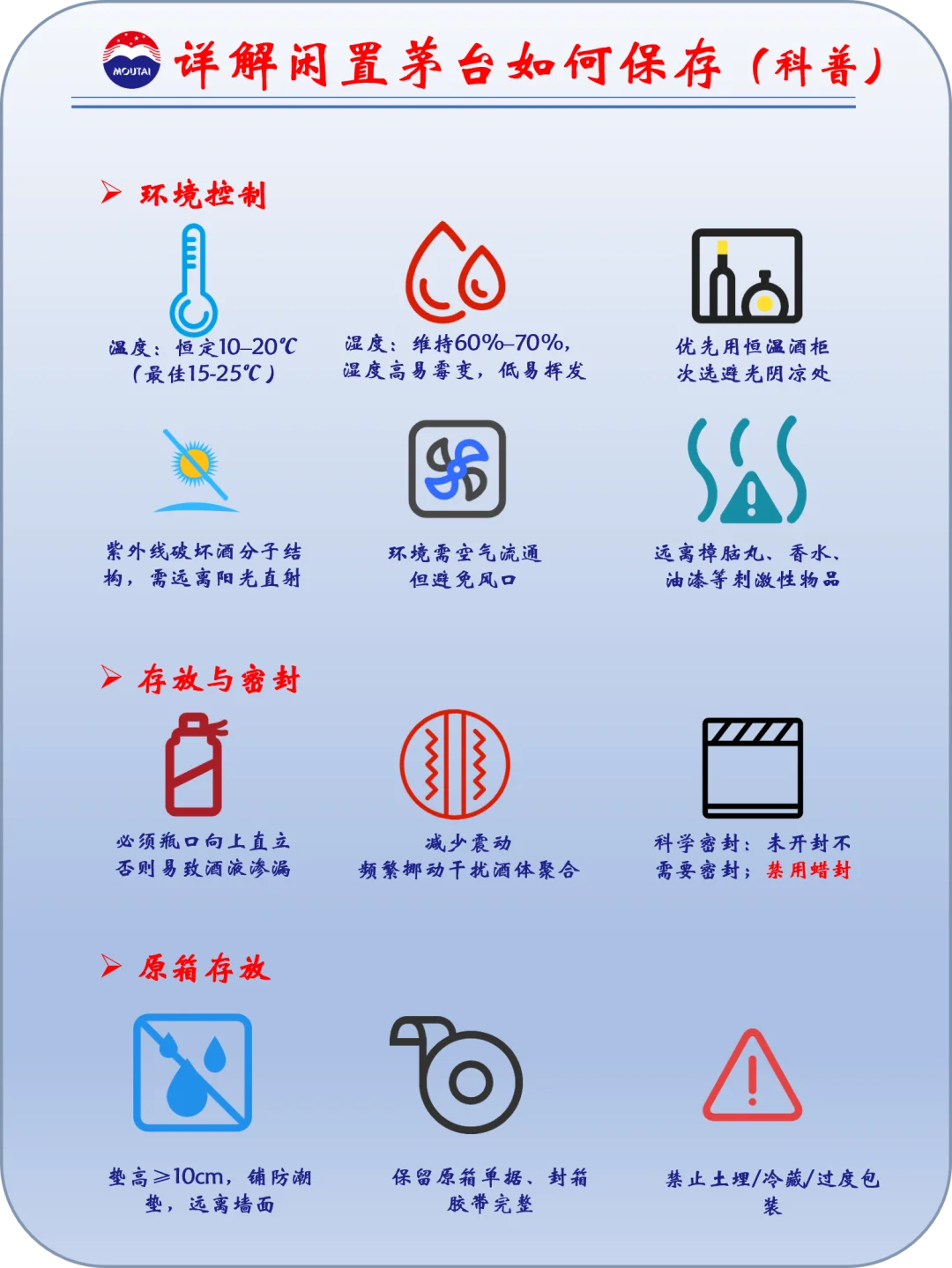 一图秒懂！茅台酒质排行｜男女收藏版