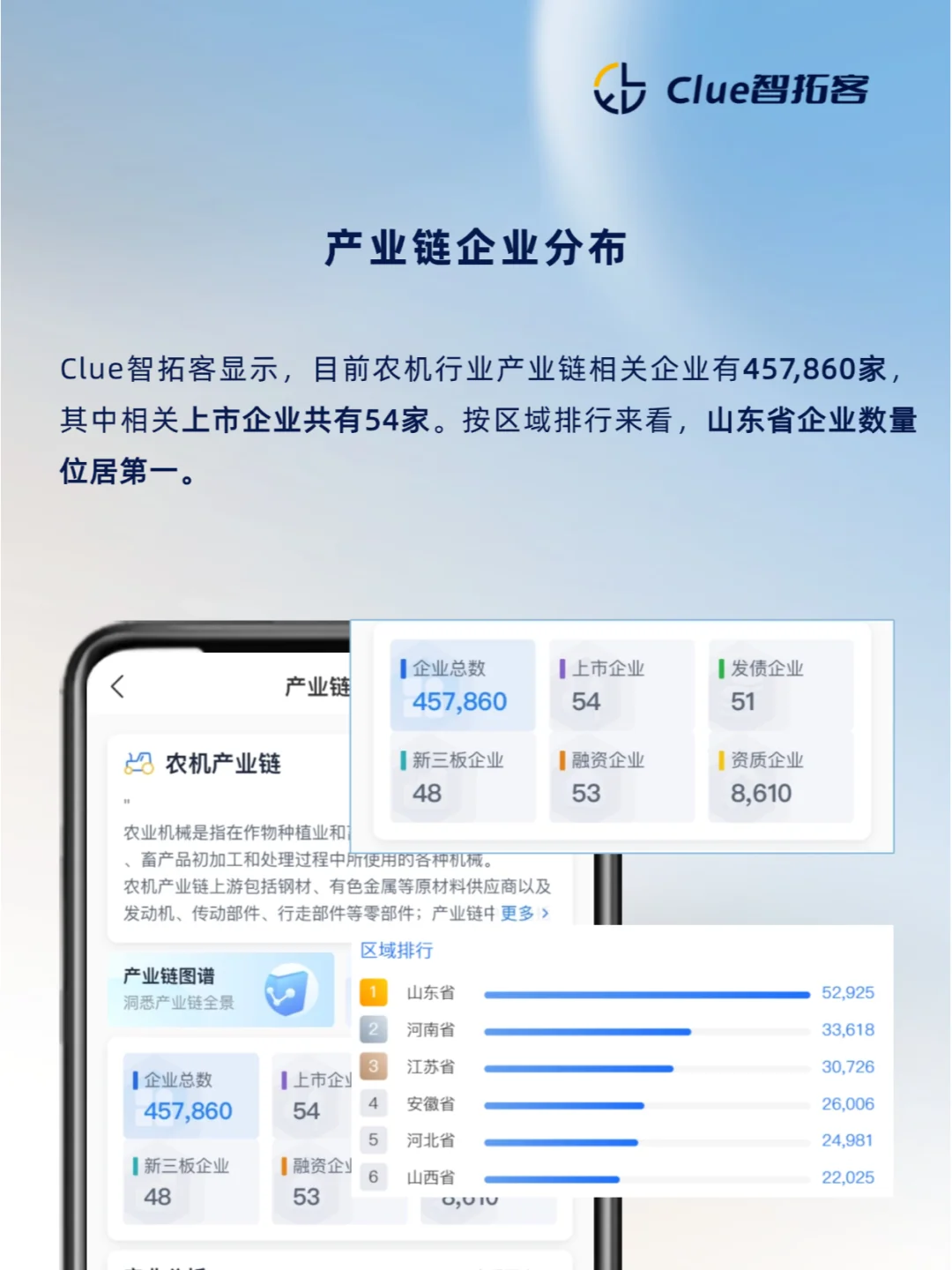 一天吃透一条产业链|农机制造
