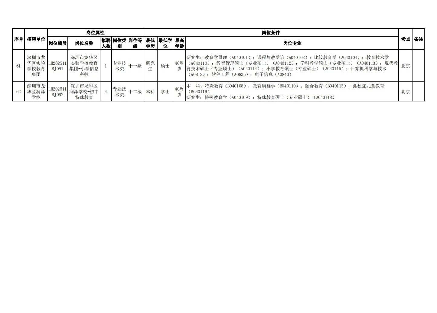 26届深圳龙华教招开启！11月30日在北京笔试