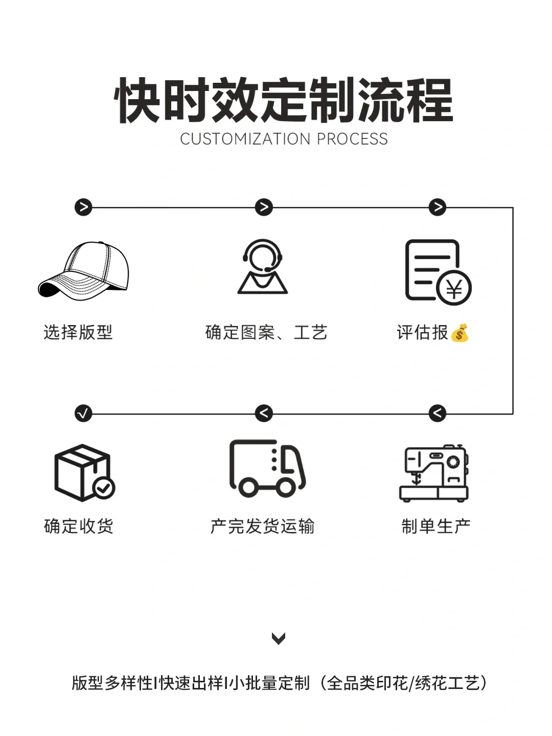 hat定制❕源头供应链❕50起订❕