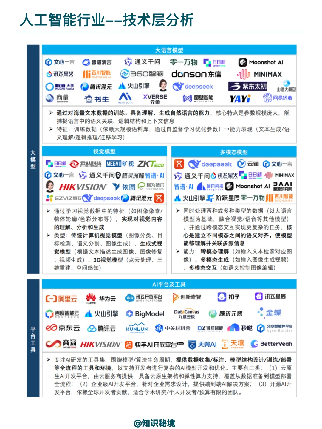 2025年人工智能产业全景洞察