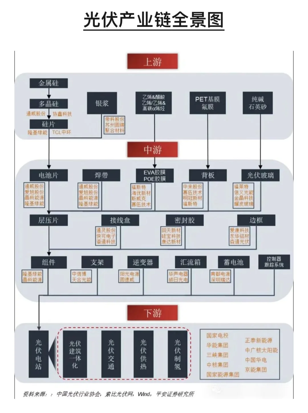 各行业产业链全景图，建议收藏