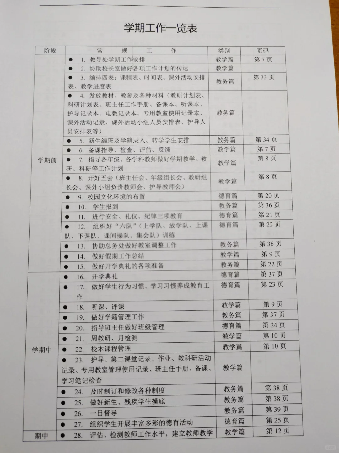 教务主任必备⭐的工作手册