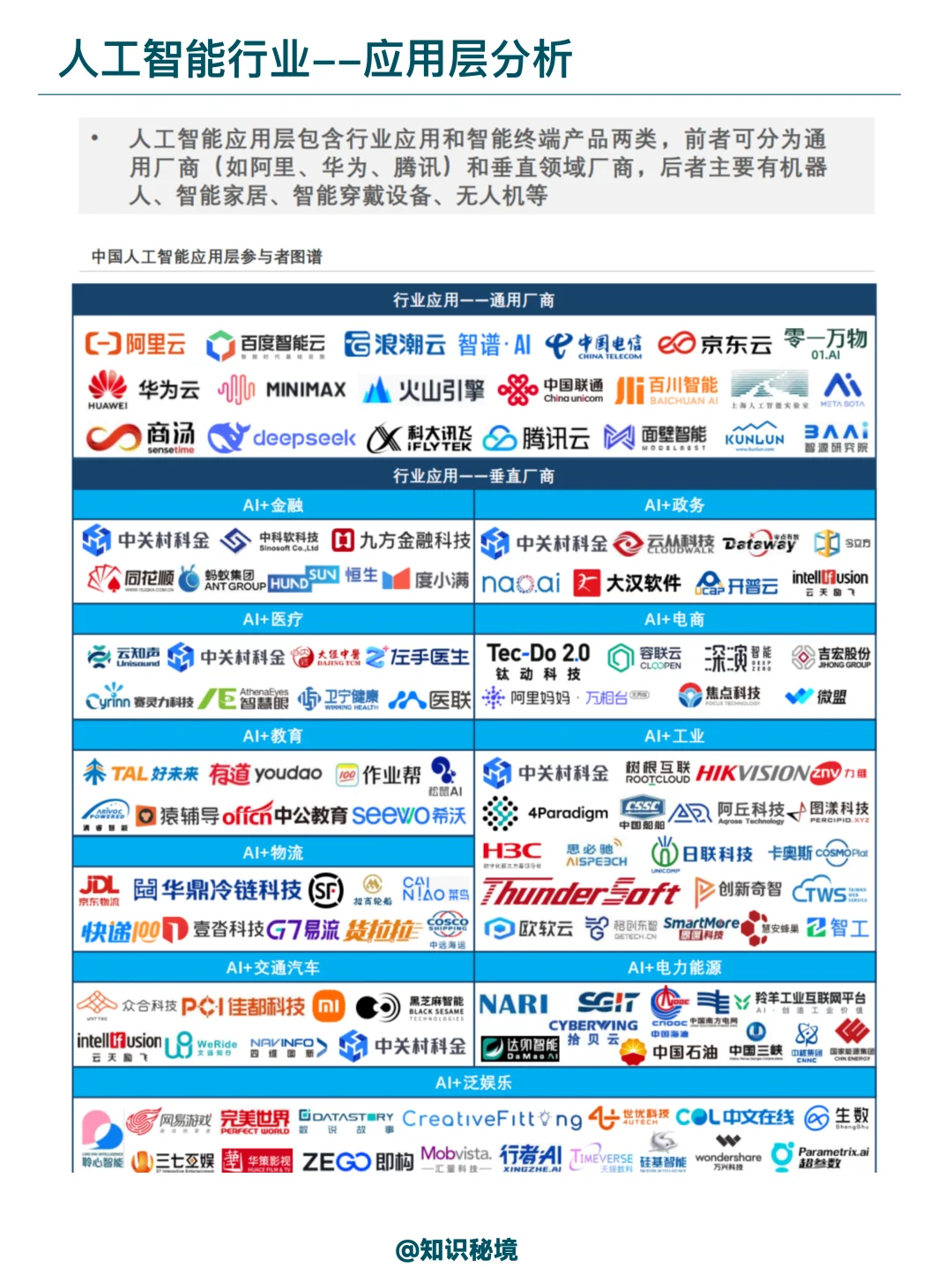 2025年人工智能产业全景洞察