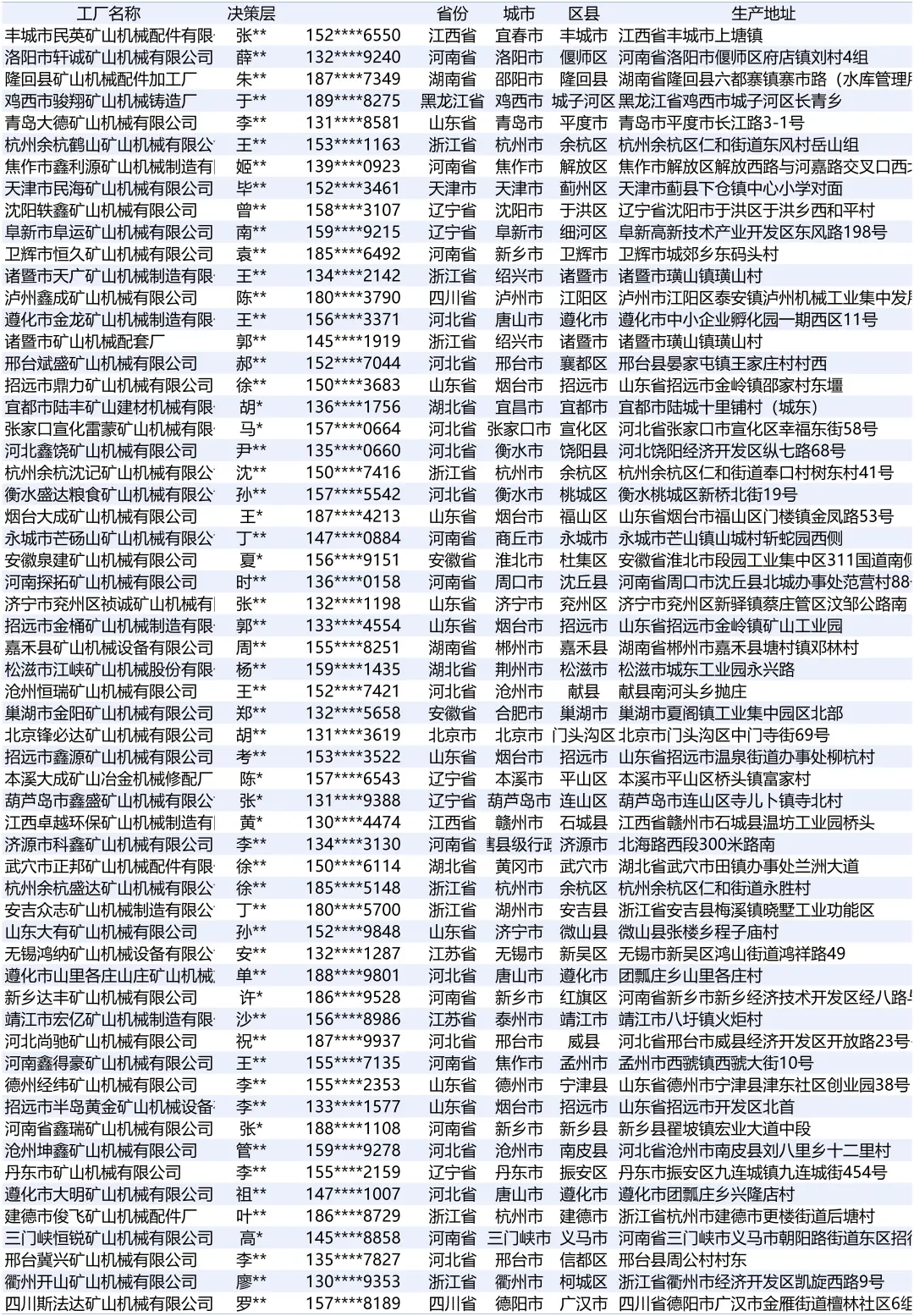 矿山机械全国最新生产工厂合集