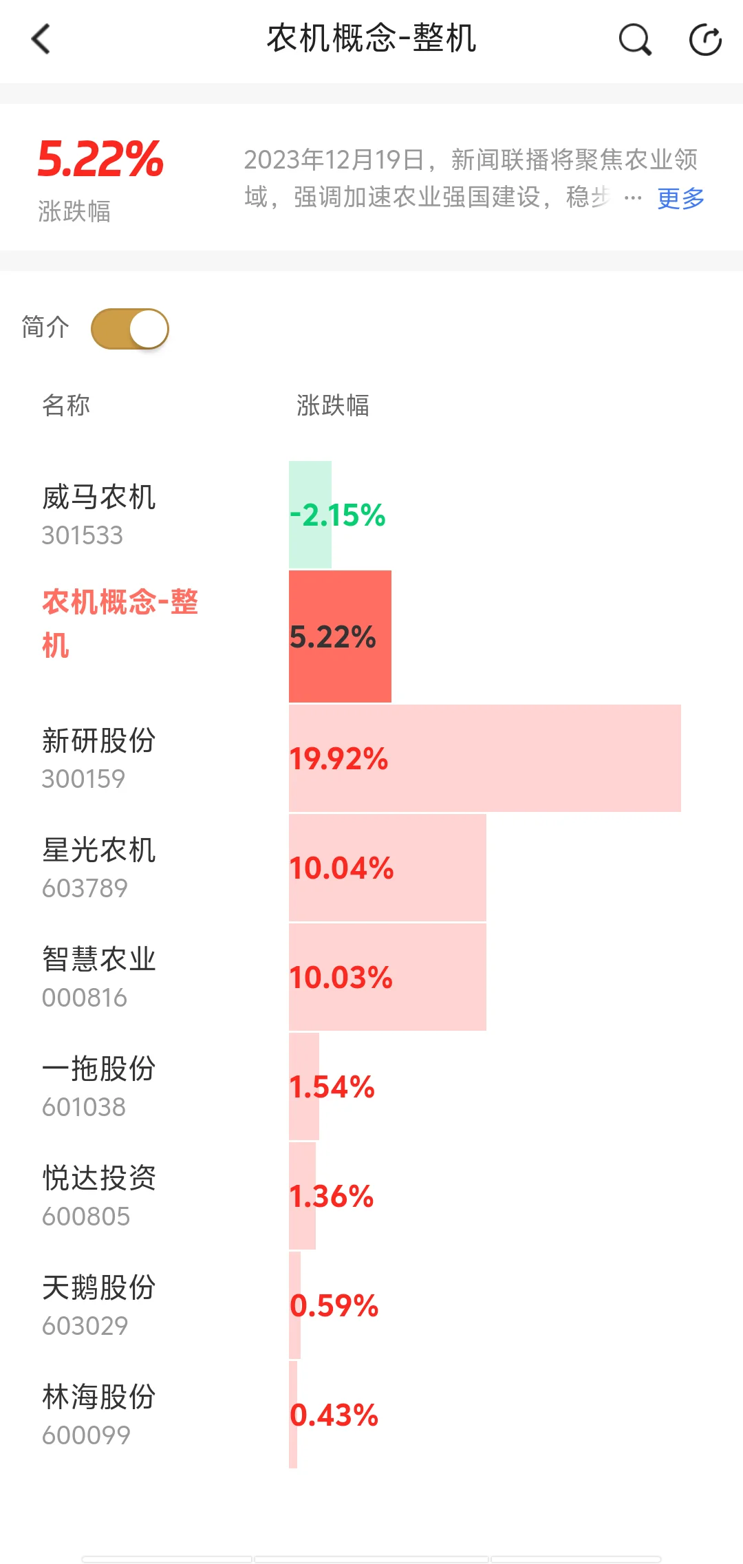 ✨必看！农业新质生产力?——农机概念