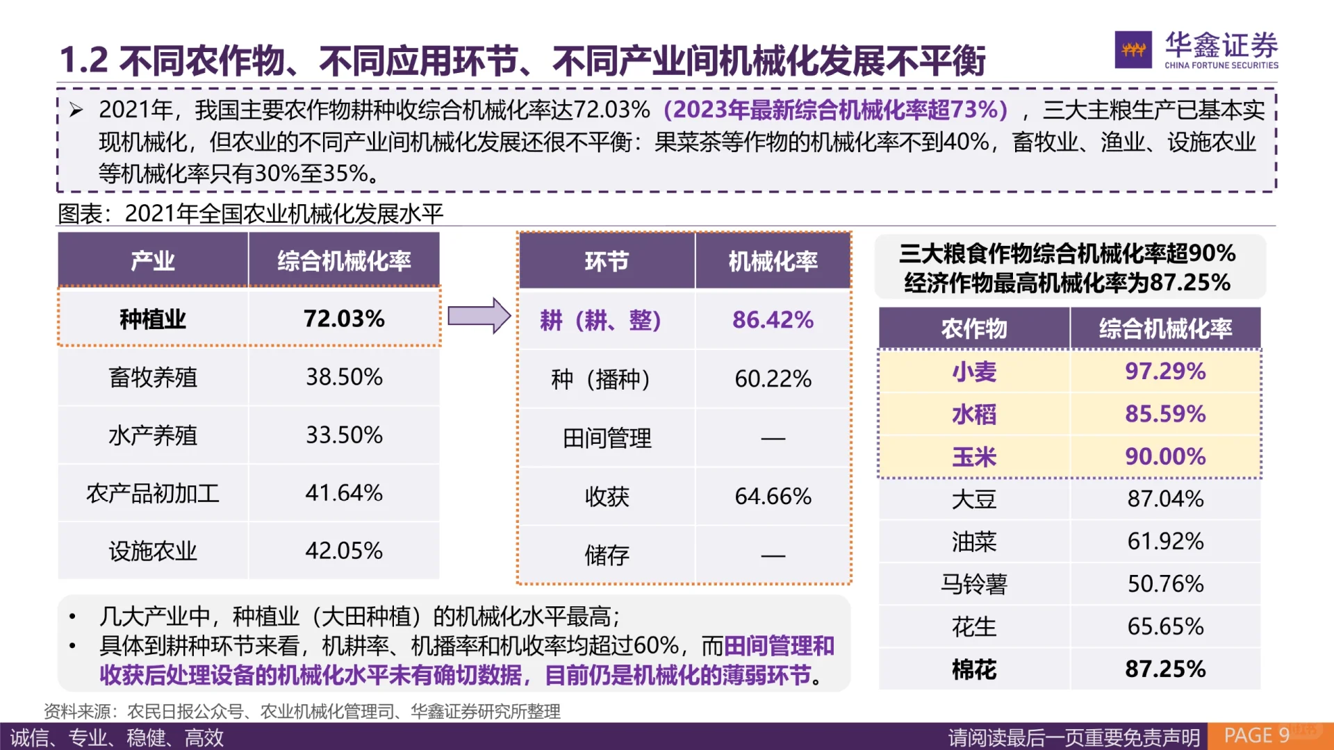 农业机械行业深度报告