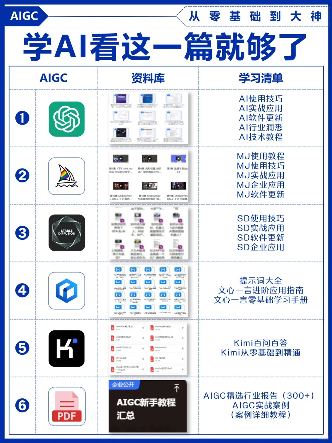 建议35➕迷茫的可以冲一冲AI赛道?