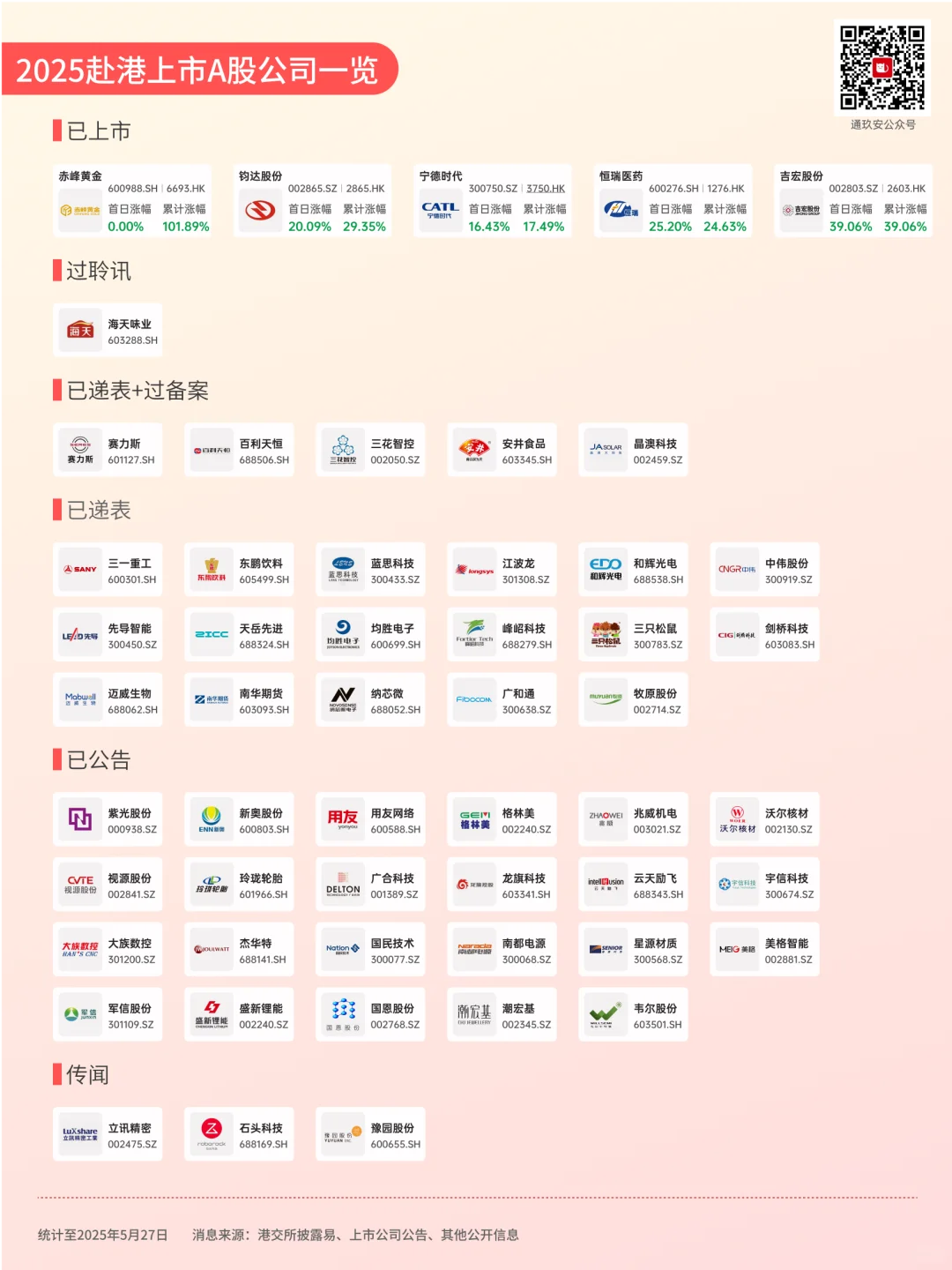 港股上市A股公司一览表～