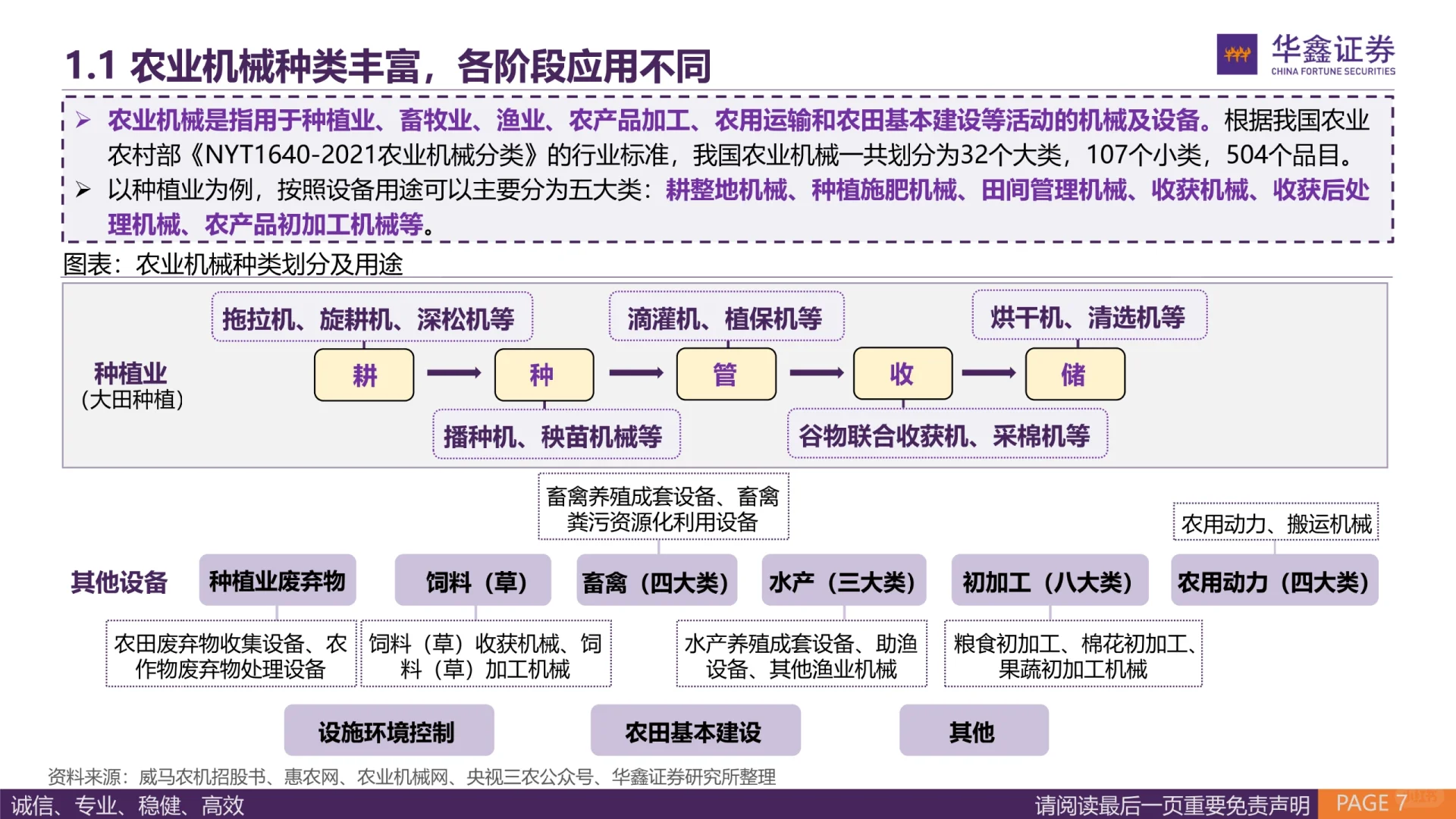 农业机械行业深度报告