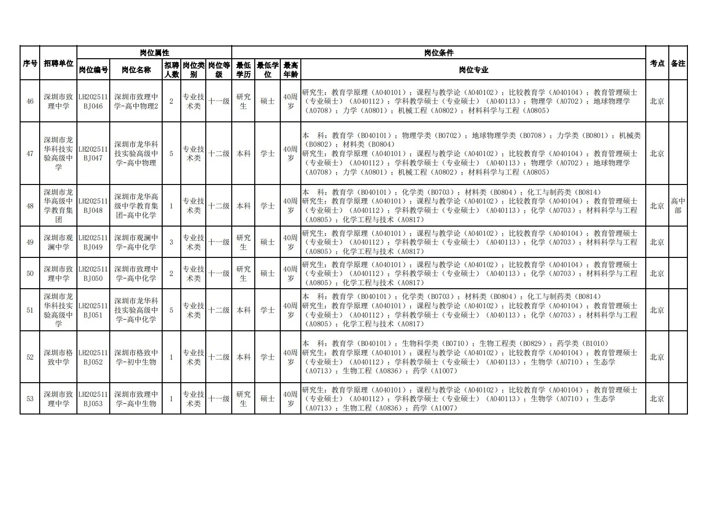 26届深圳龙华教招开启！11月30日在北京笔试