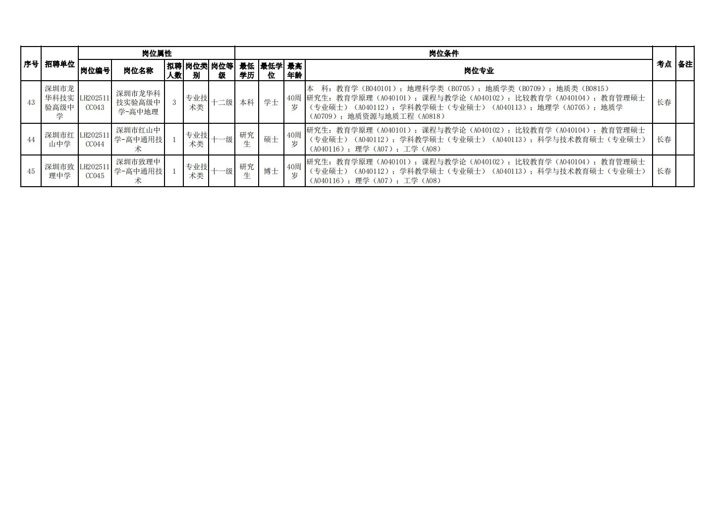26届深圳龙华教招开启！11月30日在北京笔试