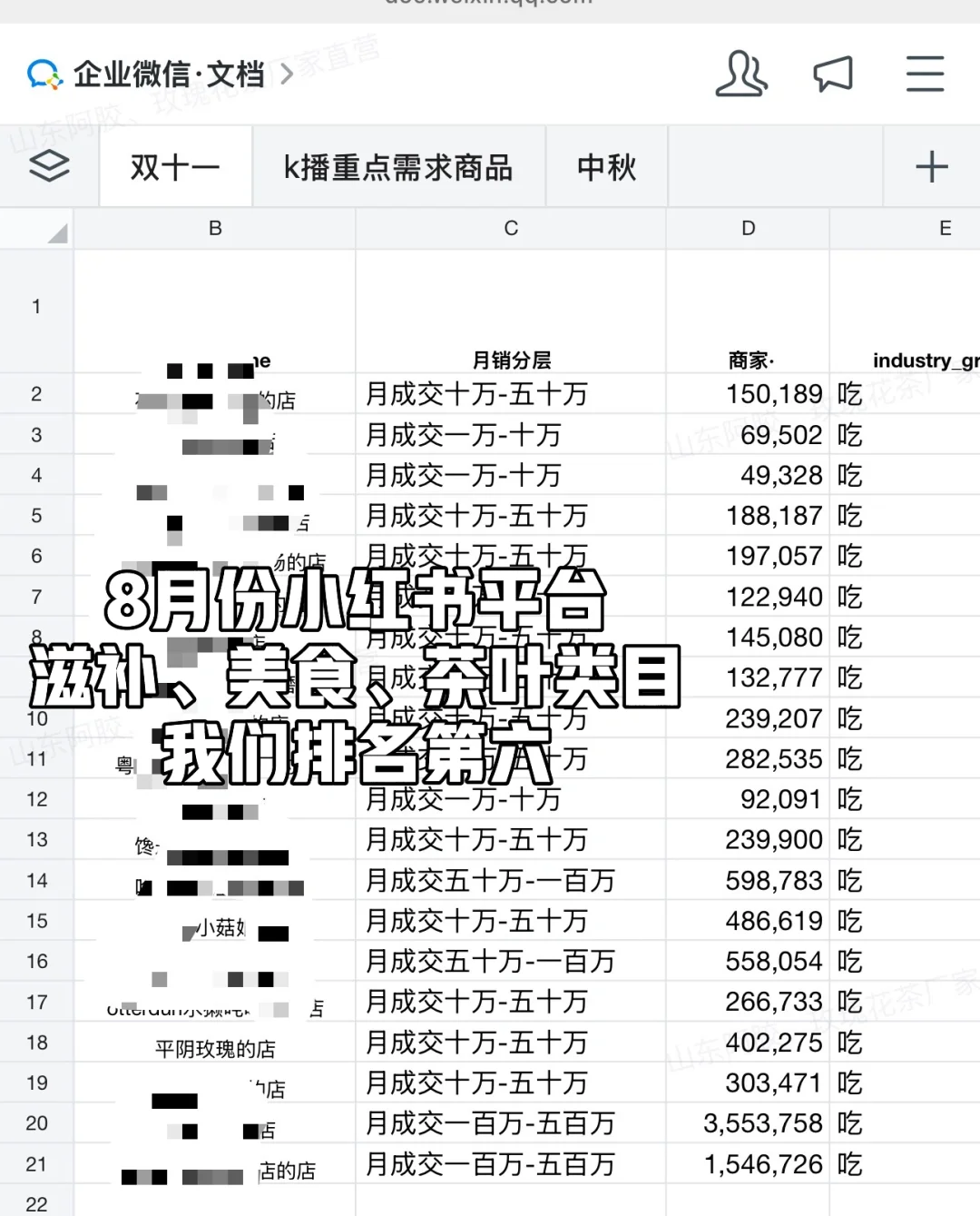 平阴玫瑰店主,从0到月销70万用了4年