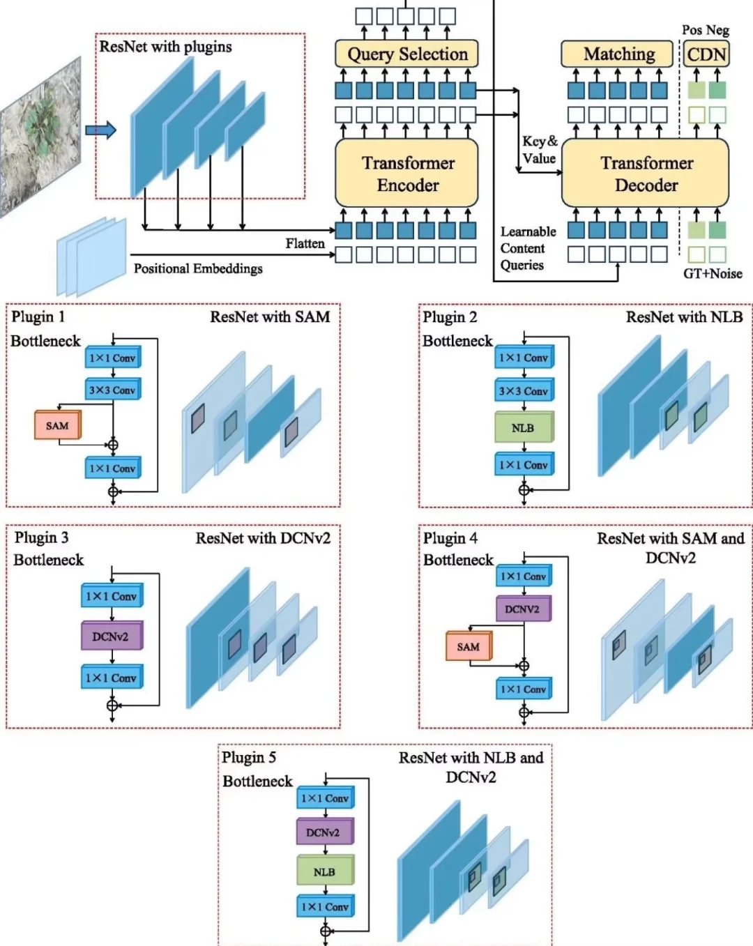 深度学习人工智能计算机视觉指导