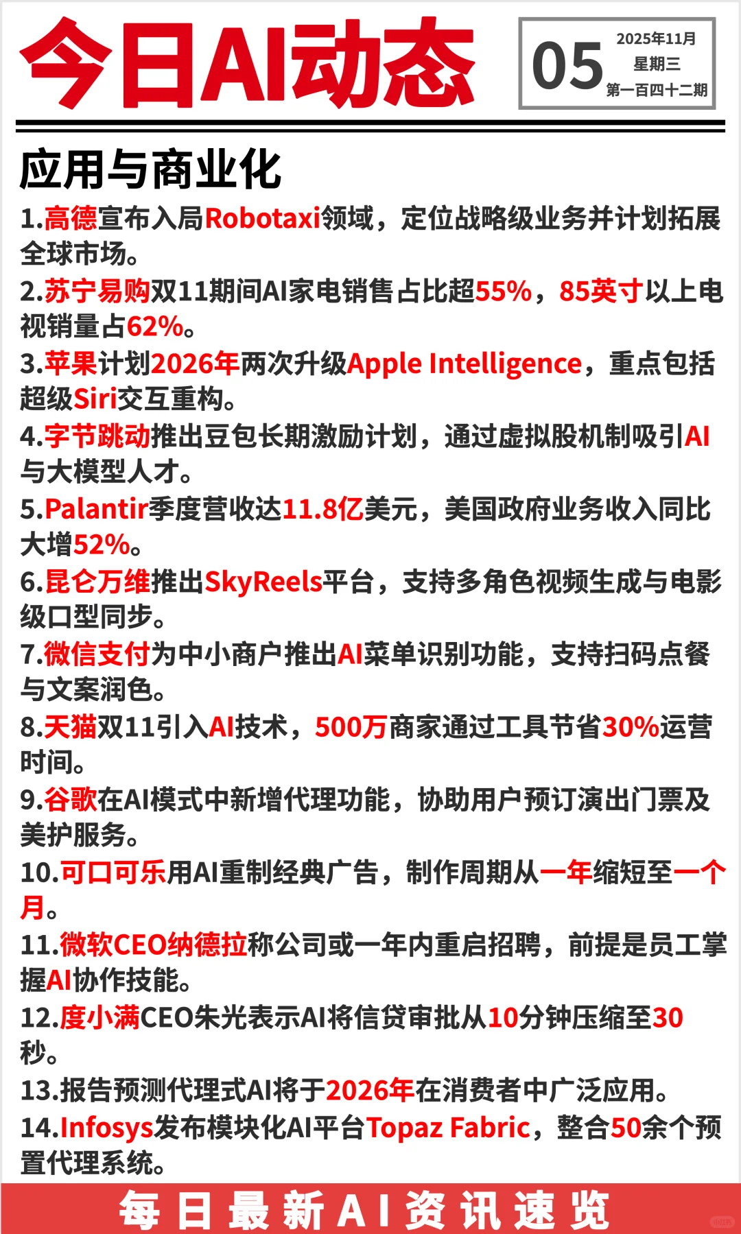 20251105 AI前沿资讯?