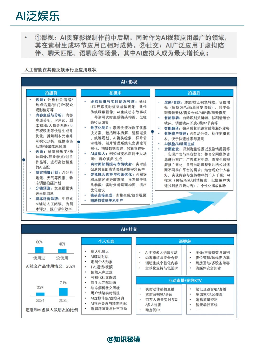 人工智能在能源通信交通泛娱乐领域的应用