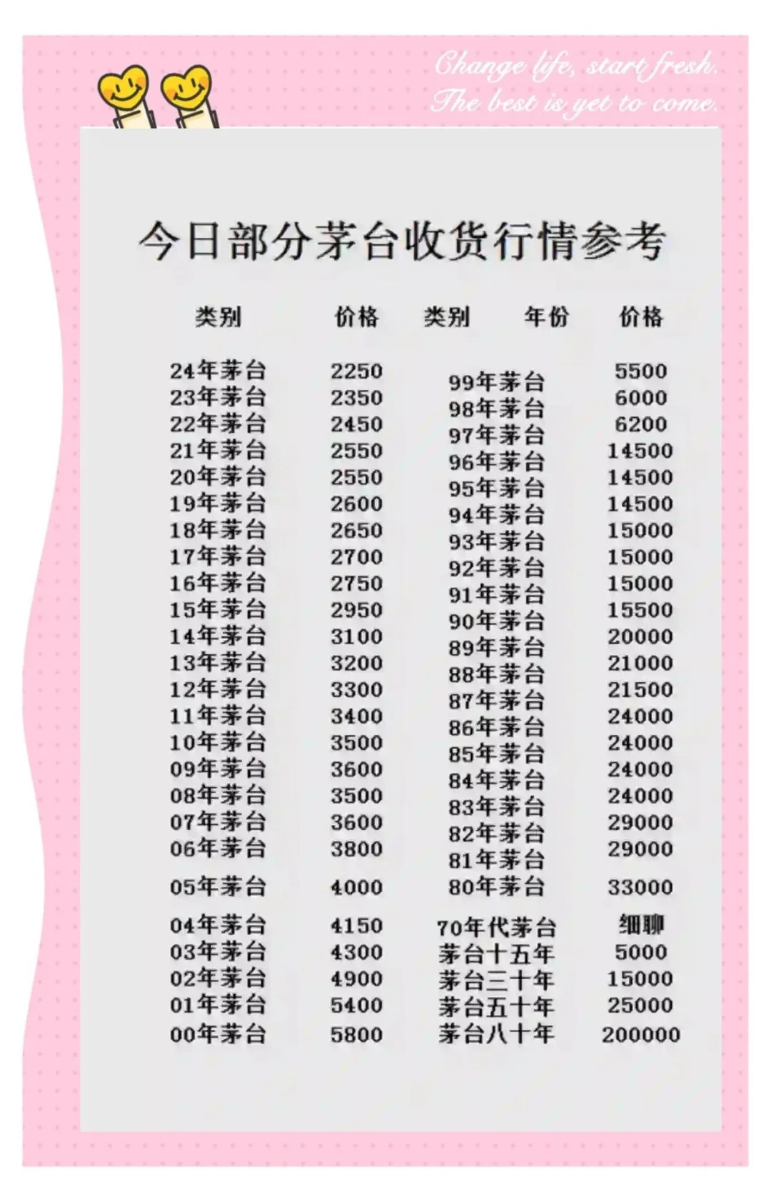 老酒回收不同品相行情报价，谁更值钱？?