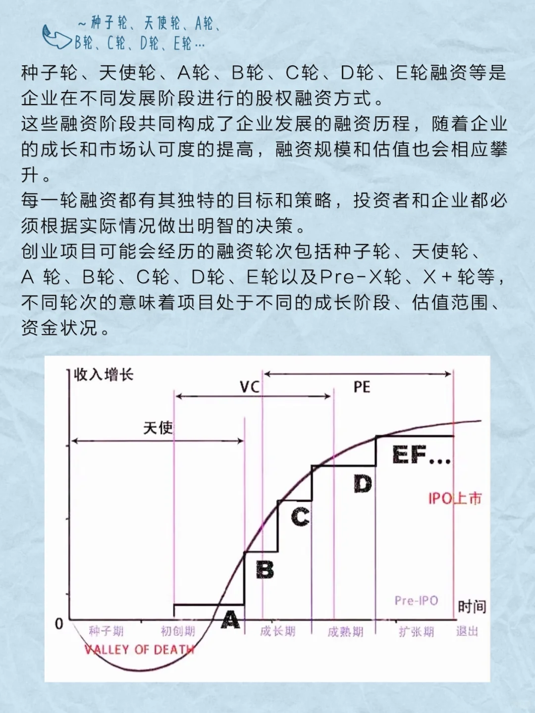 什么是融资？什么是IPO和上市？