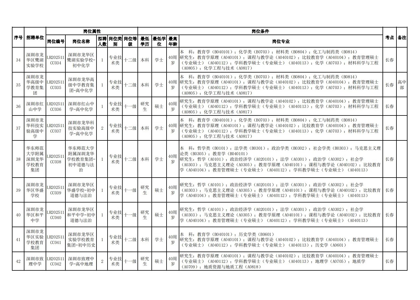 26届深圳龙华教招开启！11月30日在北京笔试