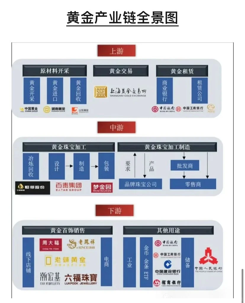各行业产业链全景图，建议收藏