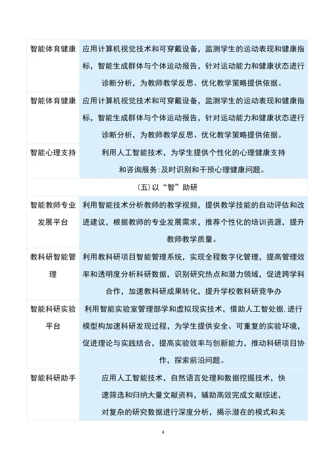 人工智能+教育：6大领域29大应用场景！#记