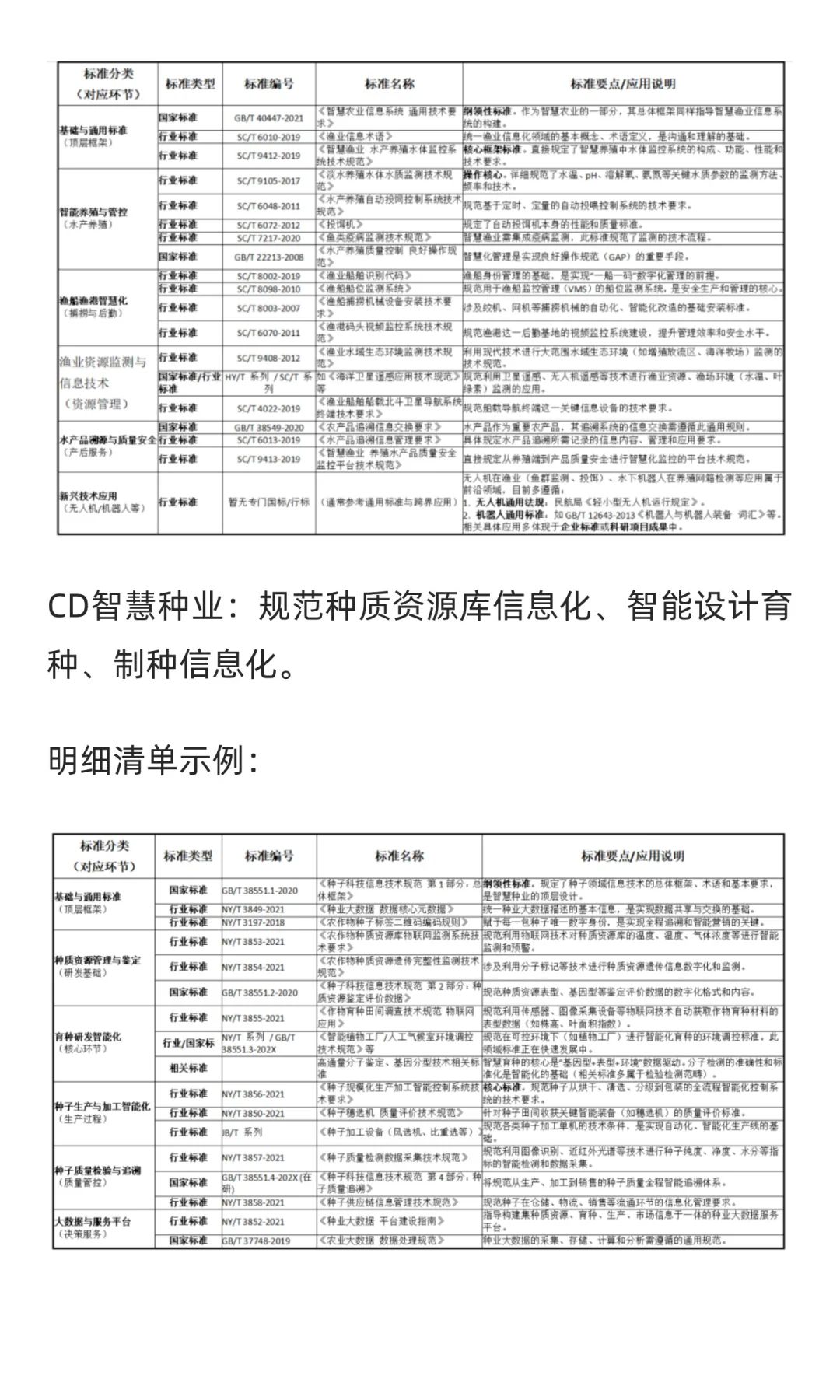 《“人工智能+”农业标准体系应用指南》