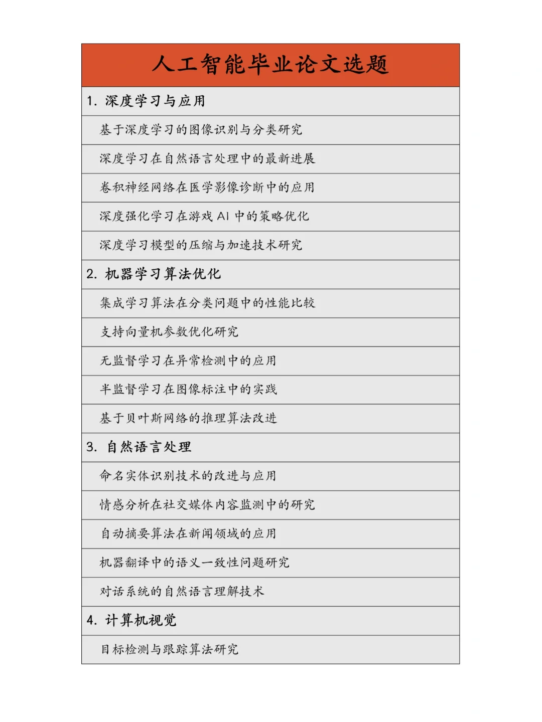 ?选题｜?住人工智能超酷超绝选题