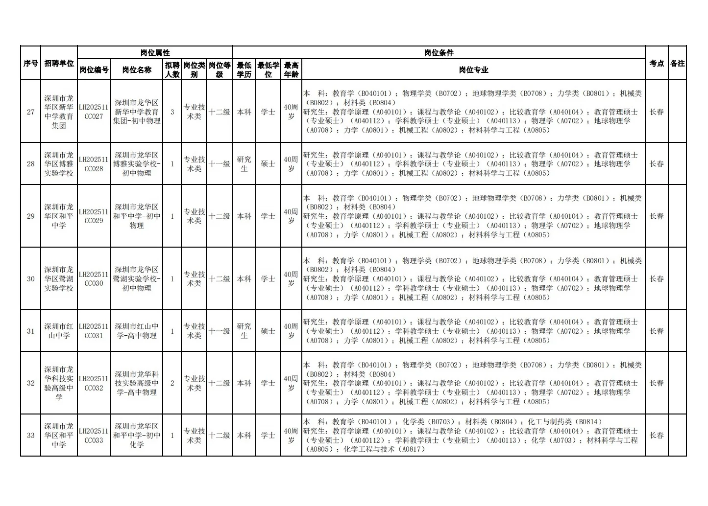 26届深圳龙华教招开启！11月30日在北京笔试