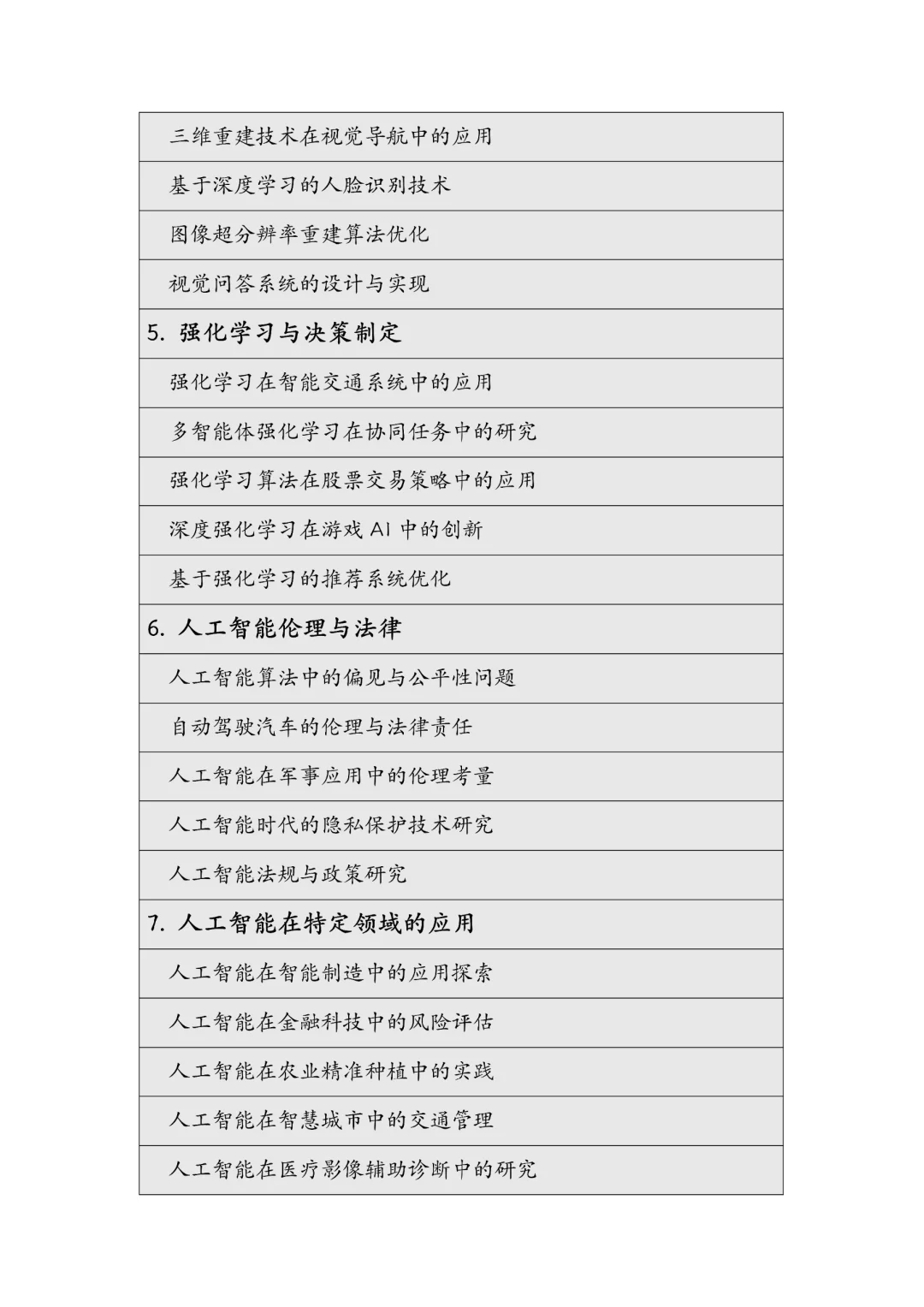 ?选题｜?住人工智能超酷超绝选题