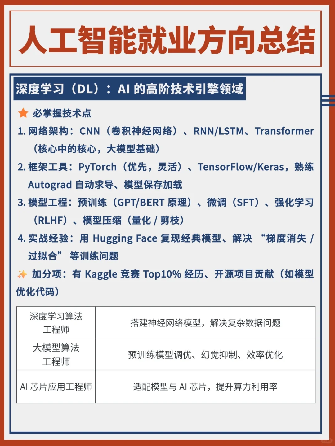 ?人工智能领域的4大就业方向，速看！