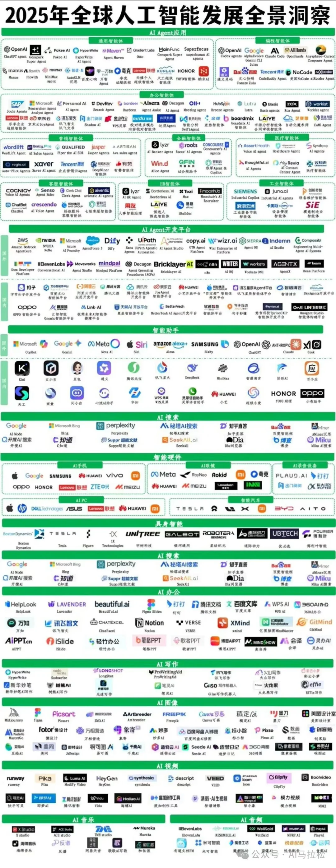 2025全球人工智能发展全景图