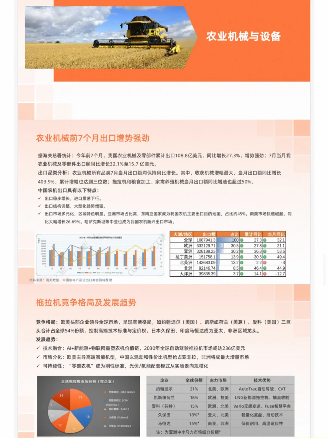 2025机械设备行业报告