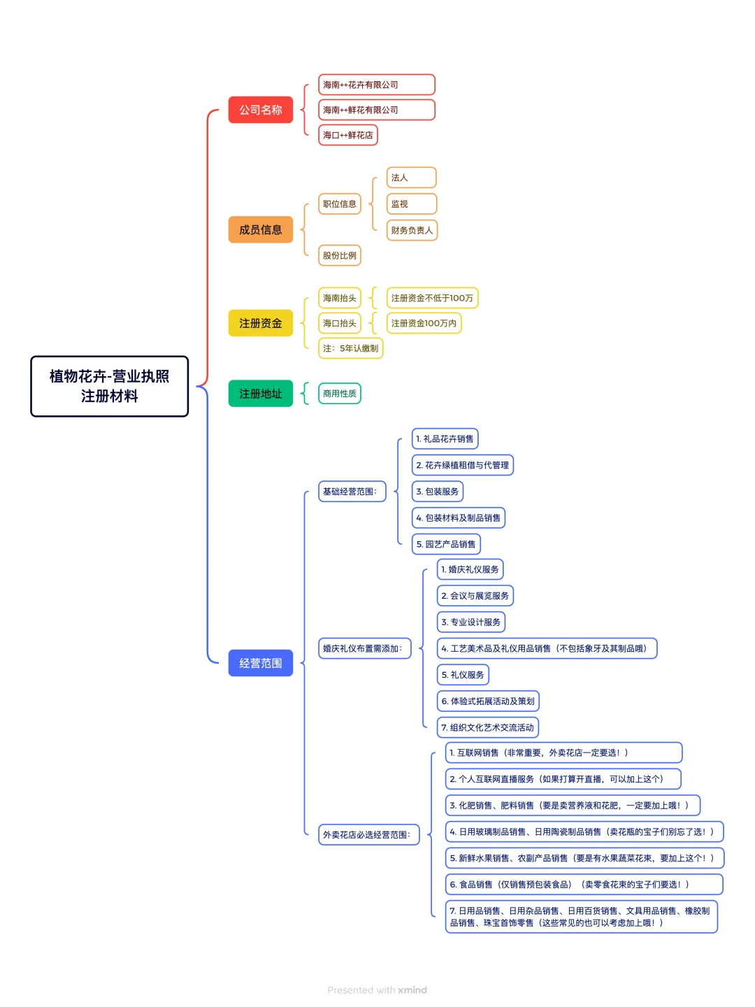 每天解锁一个行业｜在海南入局“美丽经济”