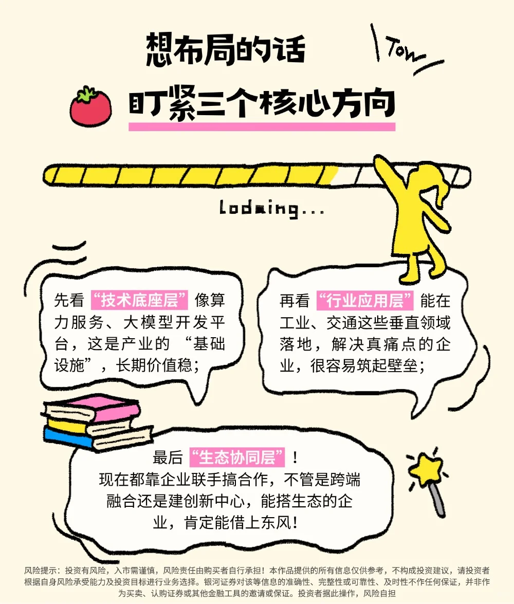 智能体领域投资机会