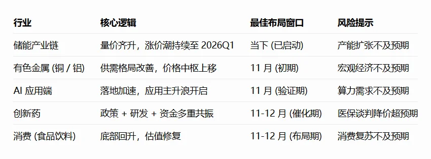 人工智能的方向，值得一看